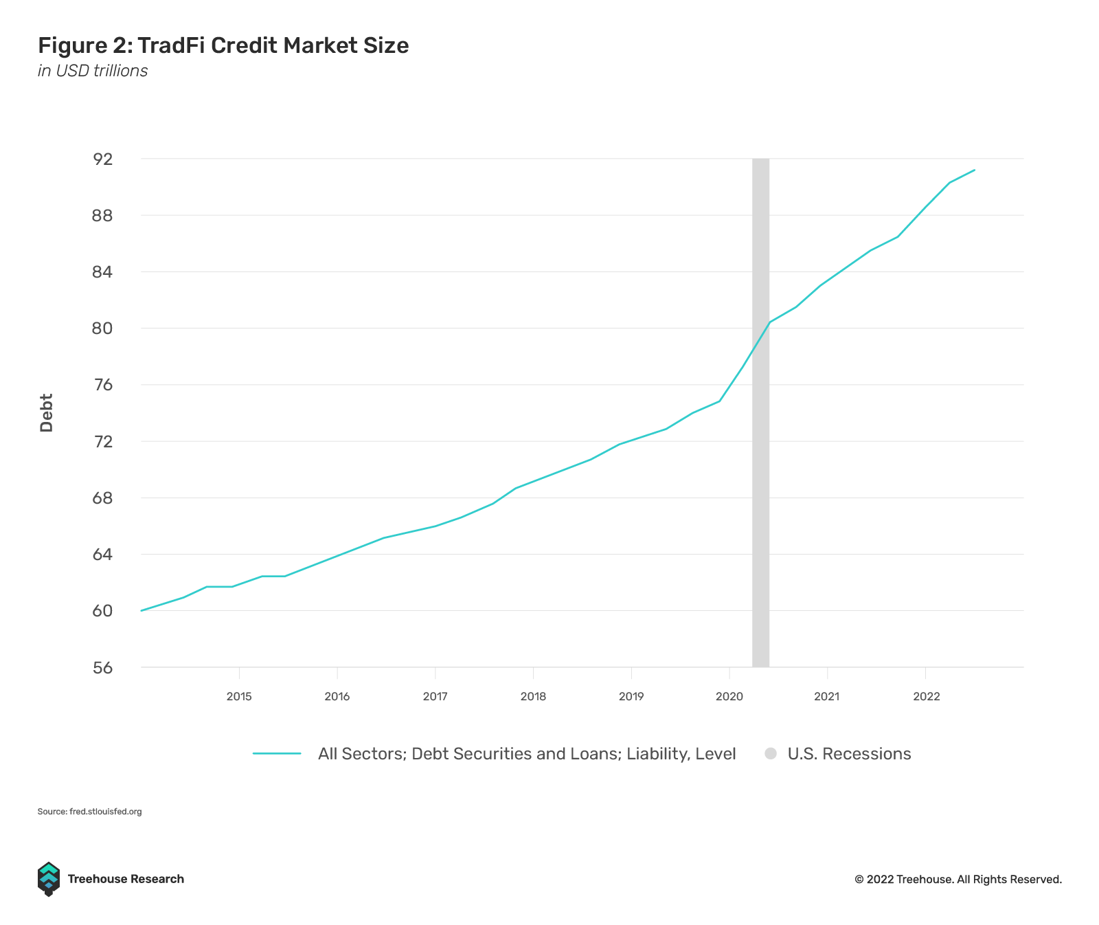 不足额抵押贷款:DeFi借贷的下一个圣杯1 不足额抵押贷款:DeFi借贷的下一个圣杯1