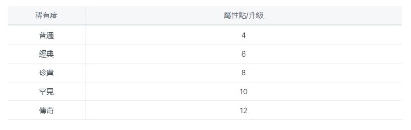 项目研报丨音乐 NFT 交易平台和多合一应用Muverse