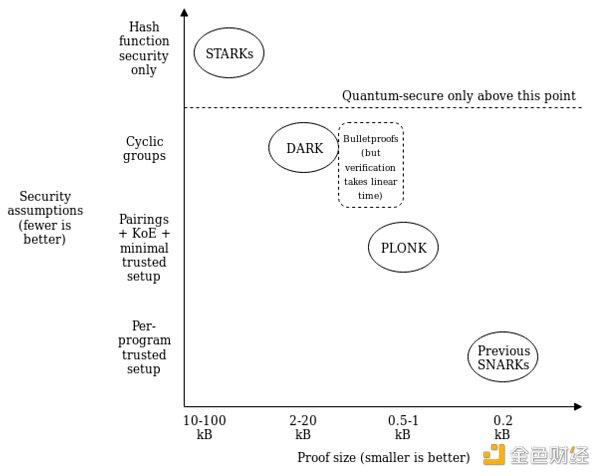 Zk Rollup如何成为Layer2终极赢家