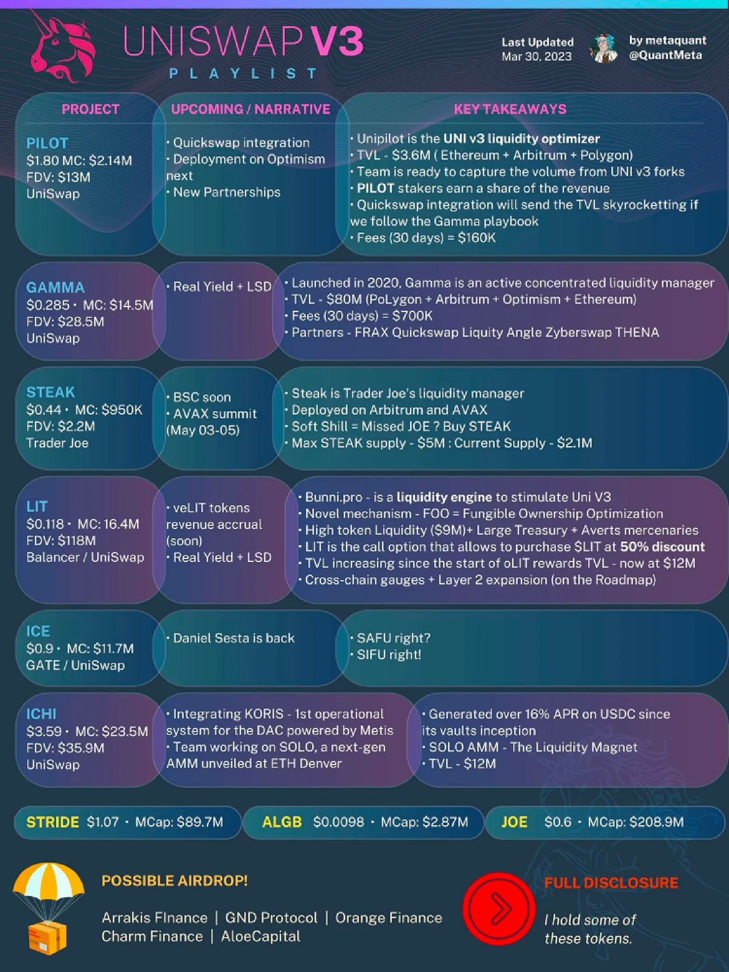 4月加密叙事展望：上海升级赛道、Layer2、NFTFi、香港概念3