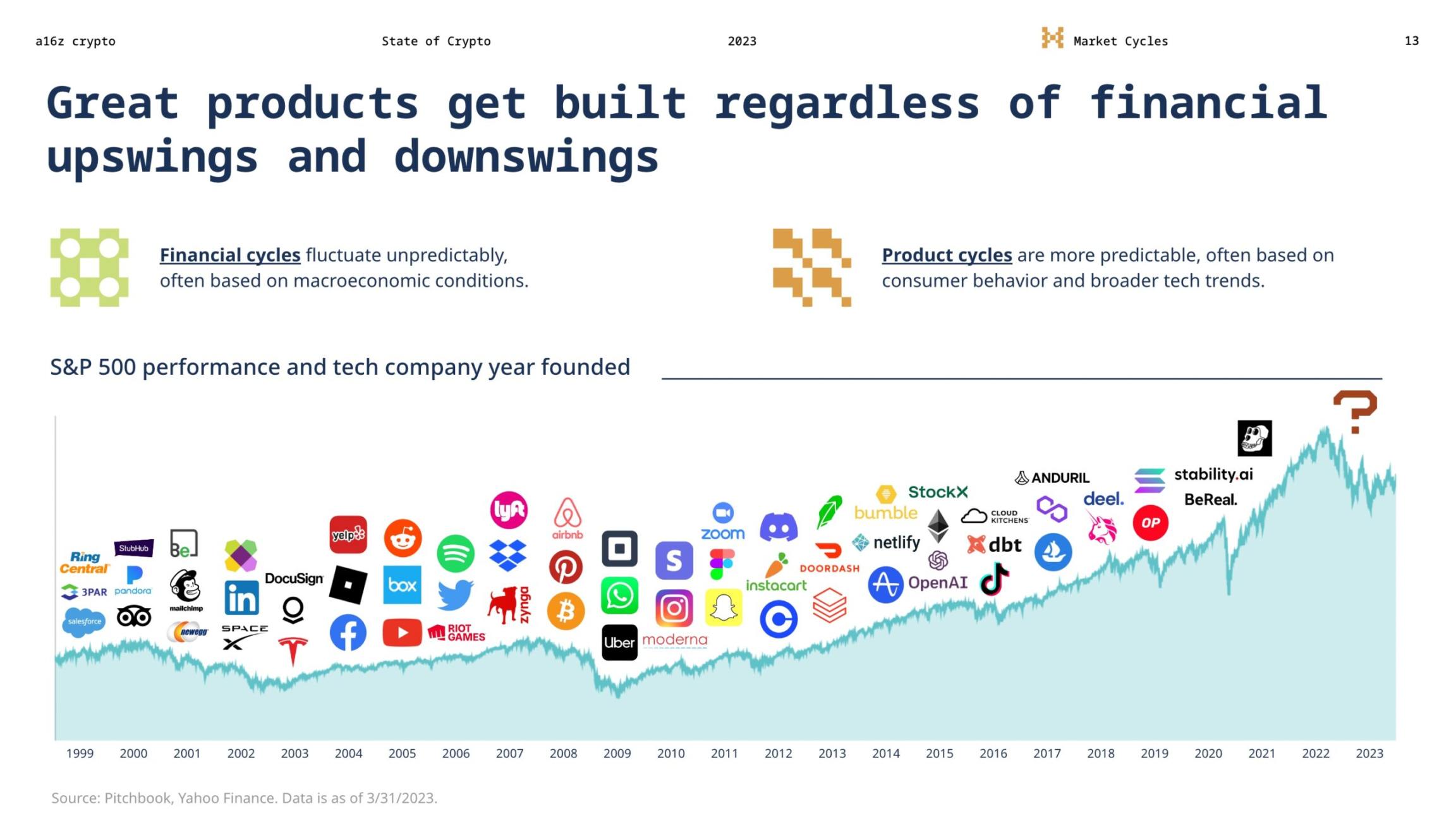 a16z：2023年加密货币状况报告的7个启示