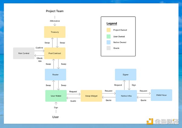 CZ认为需要更多DEX？解读混合交易所发展潜力