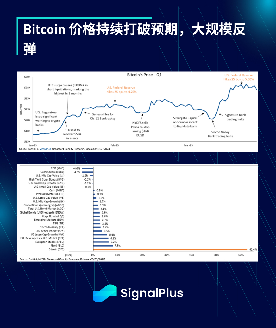 SignalPlus每日资讯 (20230417)