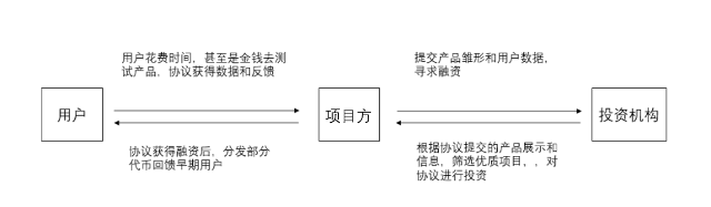 怯魅Web3：互联网的答案，新经济的引擎2
