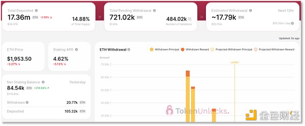 “上海升级”后 以太坊抛压为何没来？