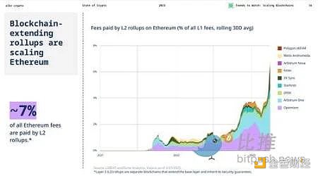 Bankless:一覽五大新興L2項目 如何進行早期交互?插图 Bankless:一览五大新兴L2项目,如何进行早期交互?