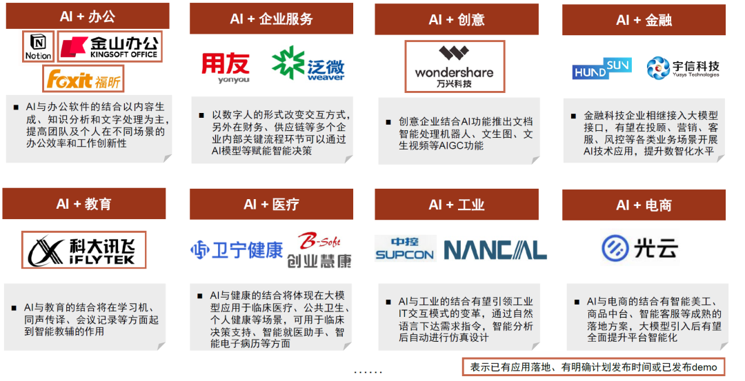 中金公司:AI应用或迎来“寒武纪”,办公场景落地先行4 中金公司:AI应用或迎来“寒武纪”,办公场景落地先行4