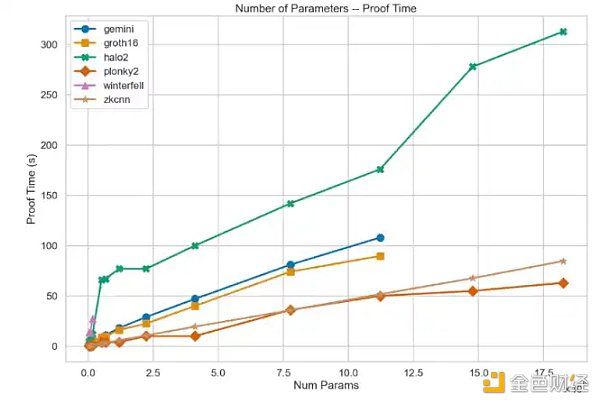 零知识机器学习 (ZKML) :ZK与AI将会碰撞出怎样的火花?