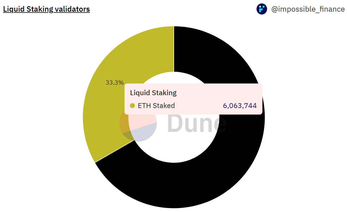 加密利率市场春风将至？深度解析LSD利率市场服务商Pendle33