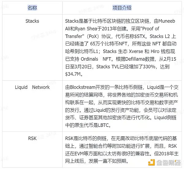 空投卷王的期待 复盘Layer2现状