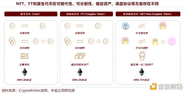 品牌 NFT 项目在境外运营的法律合规事宜3