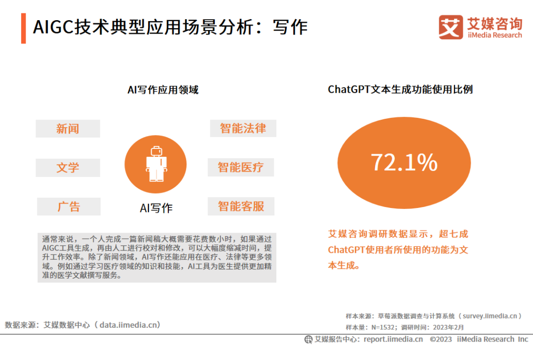 艾媒咨询｜2023年中国AIGC行业发展研究报告