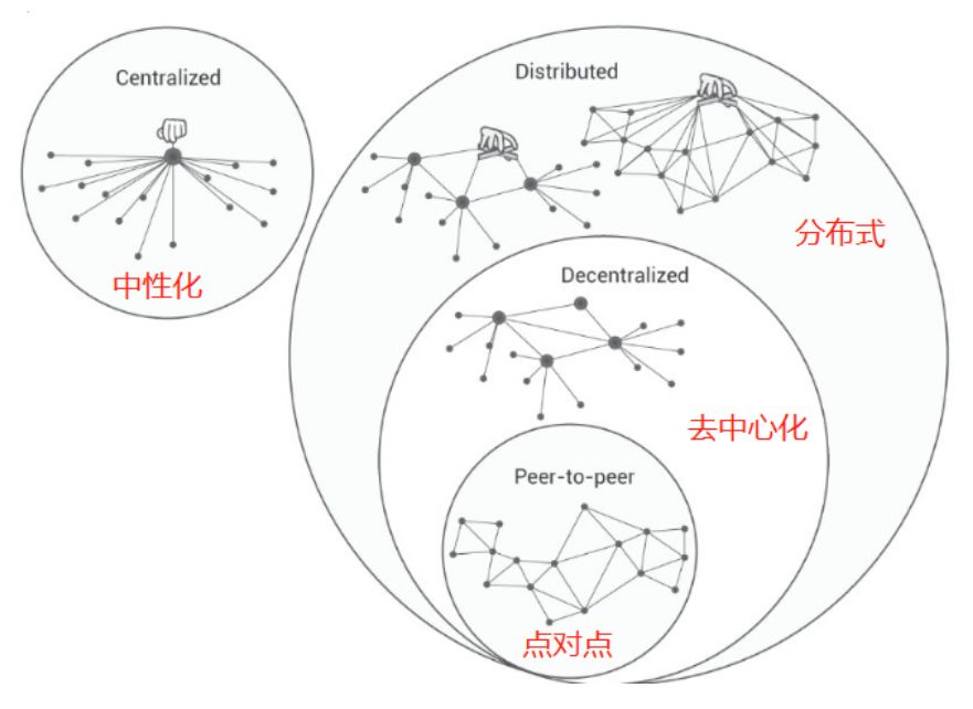 去中心化保护人类？（Web2给人工智能的教训)