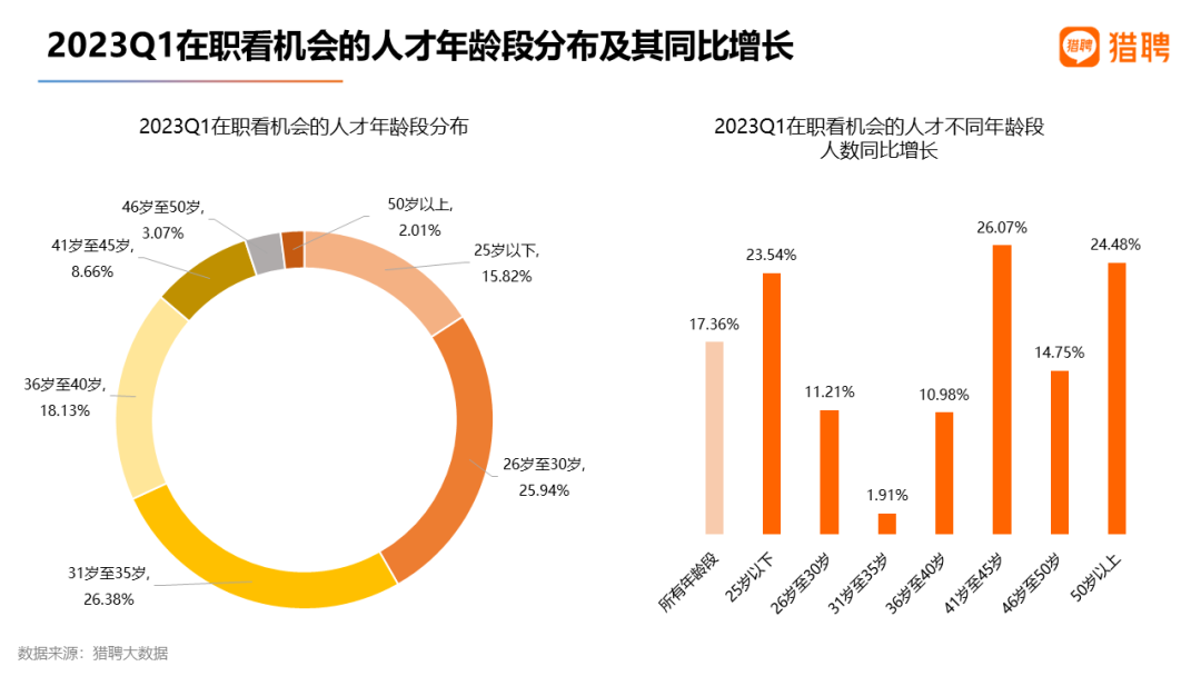 猎聘数据：重金求才，AIGC招聘年薪中位数达34万！