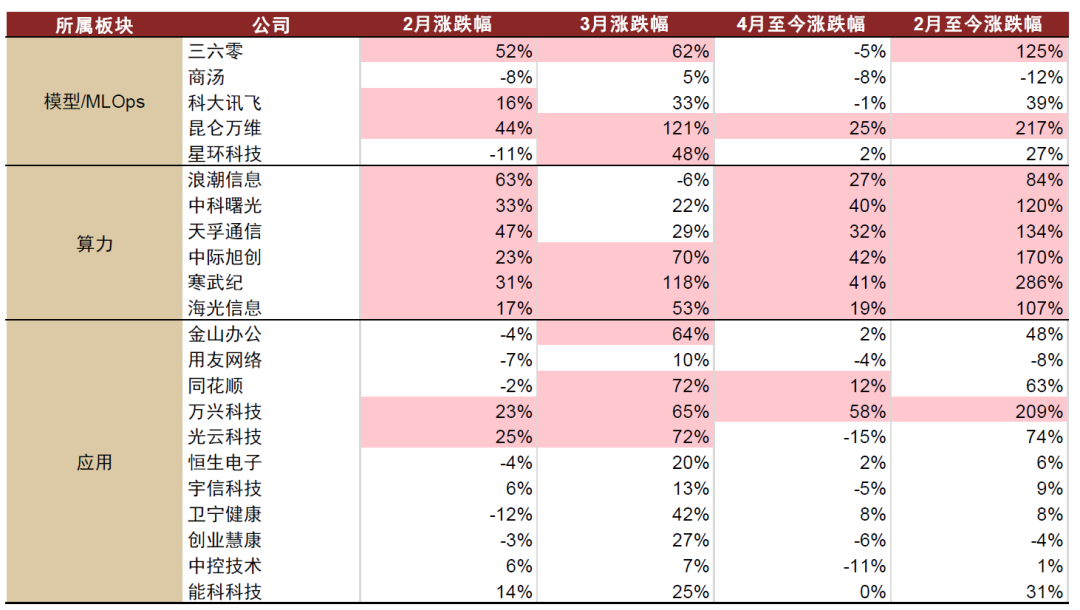 中金公司:AI应用或迎来“寒武纪”,办公场景落地先行3 中金公司:AI应用或迎来“寒武纪”,办公场景落地先行3