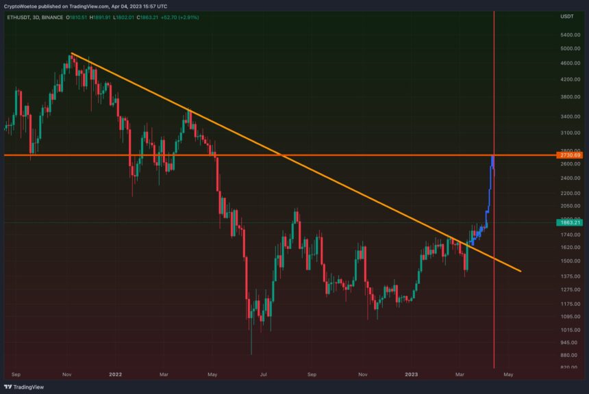 eth最新行情分析（数据显示ETH价格涨势将持续下去）