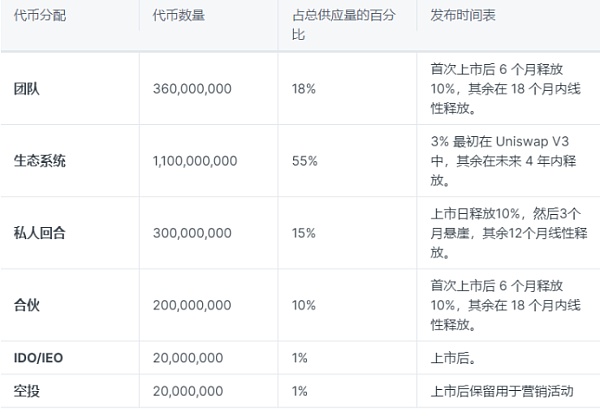 iZUMi Finance研究报告