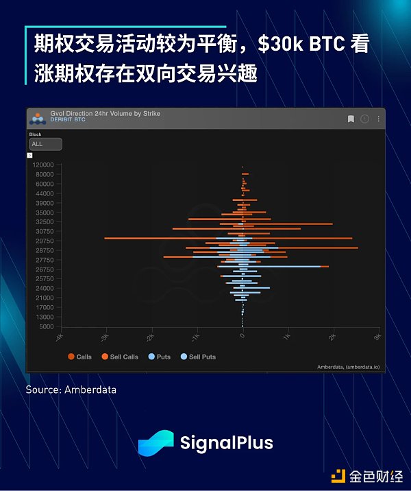 SignalPlus：利率飞涨 银行衰落特别版