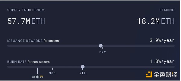 展望上海升级后的以太坊:抛售潮小于预期,质押赛道大有可为