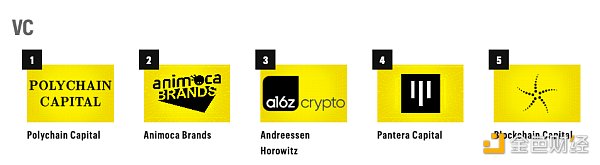 《财富》杂志发布“Crypto 40”榜单（附名单及选取标准）3