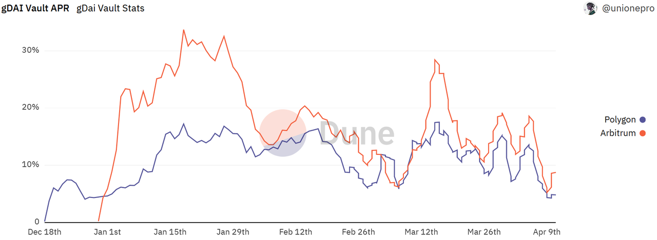加密利率市场春风将至？深度解析LSD利率市场服务商Pendle40