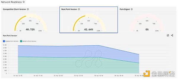 以太坊12日上海升级 哪些网站可以实时查看关键指标