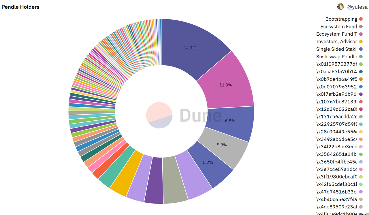 加密利率市场春风将至？深度解析LSD利率市场服务商Pendle56