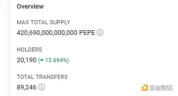 4天6000倍的MEME币PEPE是不是旁氏骗局：数据分析4