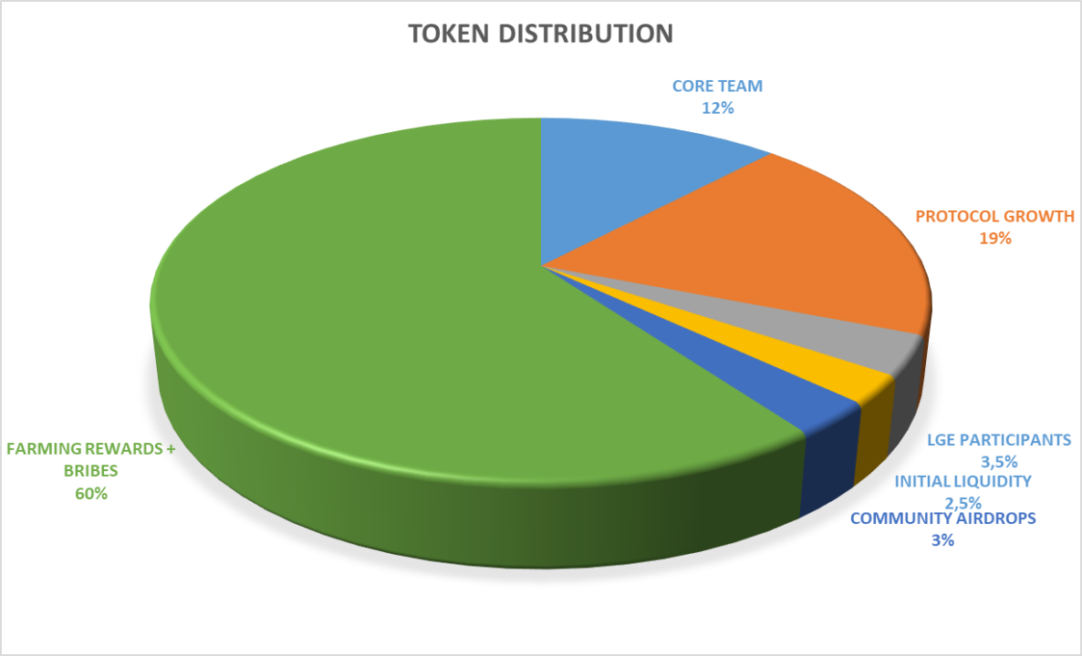Sonne Finance：Optimism飞轮效应中快速增长的借贷协议6