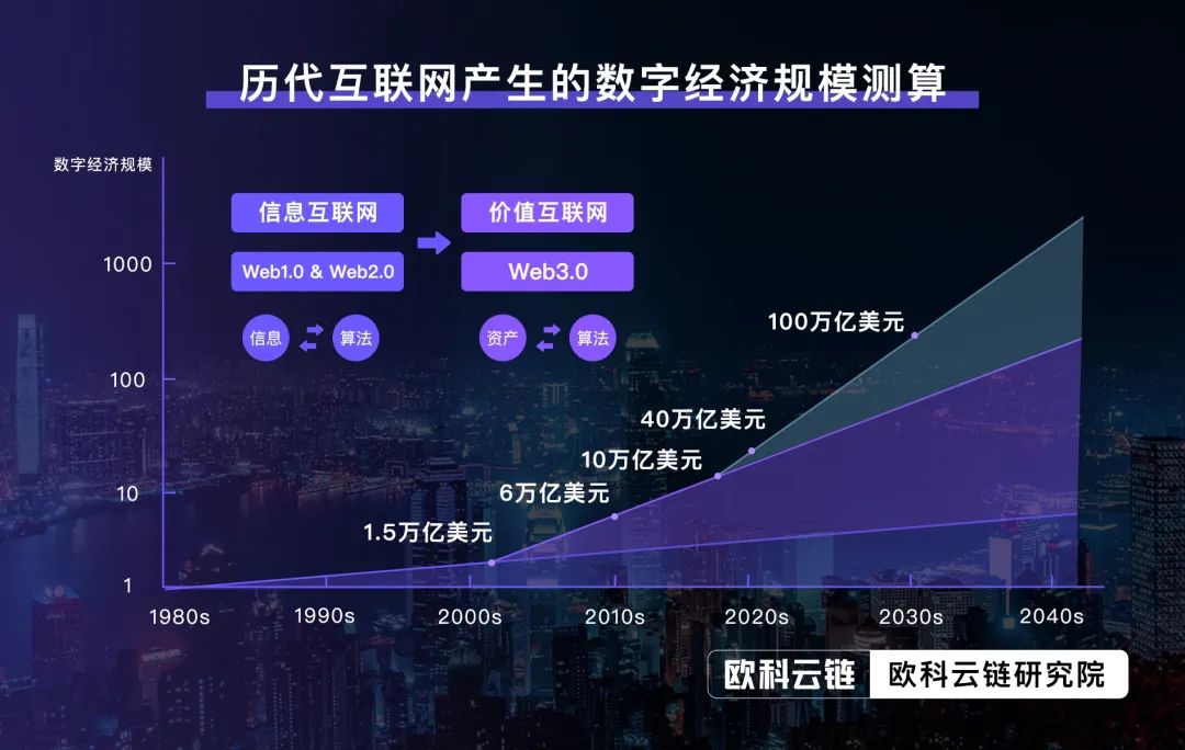 热闹之后,香港是否会成为web3的应许之地?