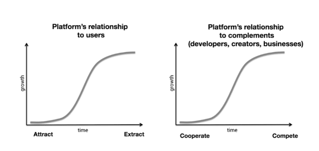 怯魅Web3：互联网的答案，新经济的引擎1