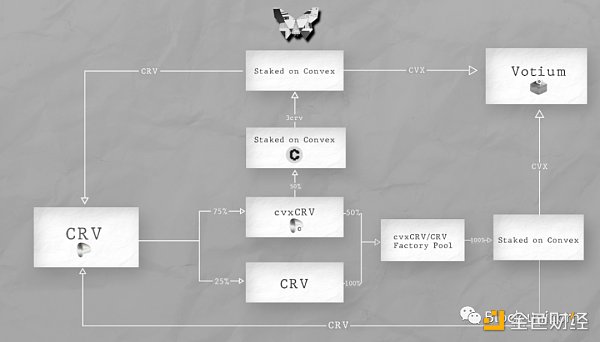 大航海时代:货币秩序与链上文化迁徙