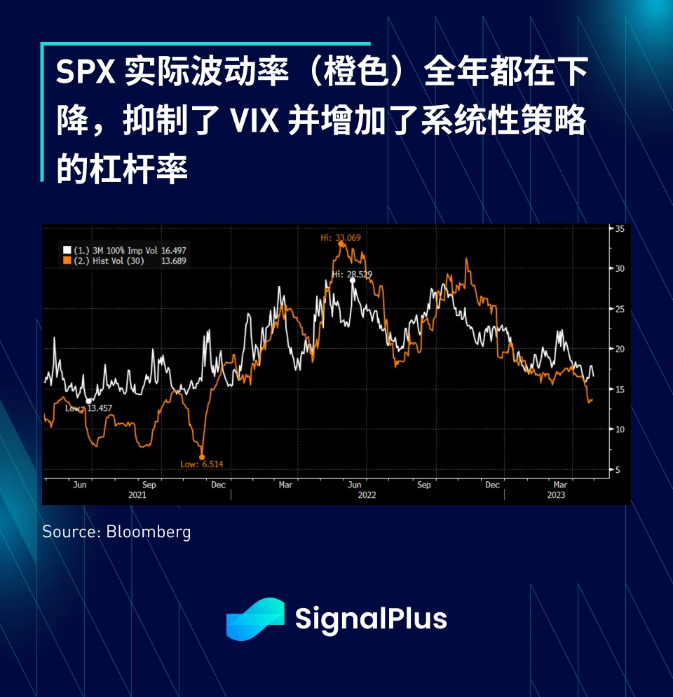 SignalPlus宏觀點評(20230428)6