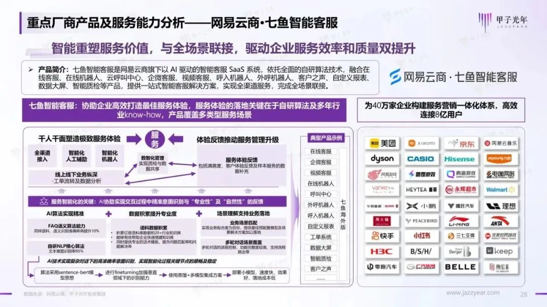 2023年AIGC应用与实践展望报告:AIGC时代到来,企业及个人需要如何面对?27 2023年AIGC应用与实践展望报告:AIGC时代到来,企业及个人需要如何面对?27