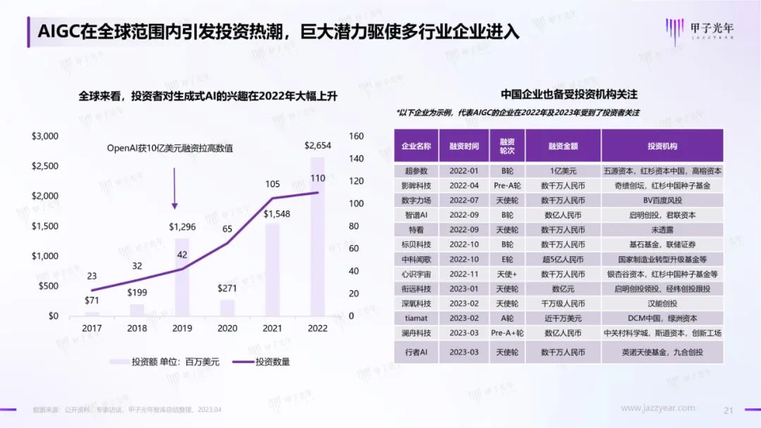 2023年AIGC应用与实践展望报告:AIGC时代到来,企业及个人需要如何面对?20 2023年AIGC应用与实践展望报告:AIGC时代到来,企业及个人需要如何面对?20