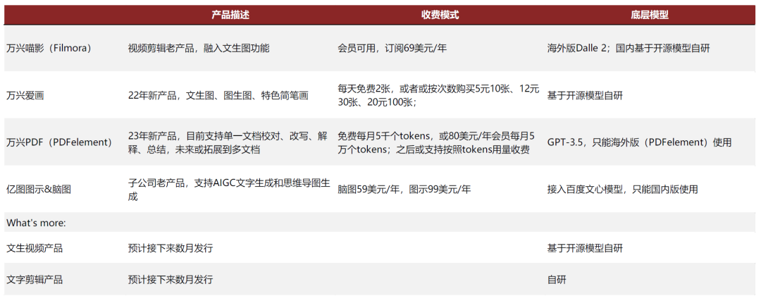 中金公司:AI应用或迎来“寒武纪”,办公场景落地先行29 中金公司:AI应用或迎来“寒武纪”,办公场景落地先行29