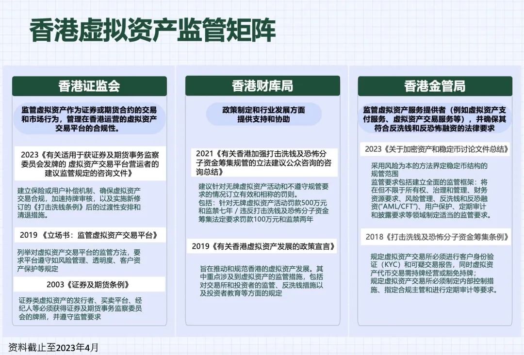 热闹之后,香港是否会成为web3的应许之地?