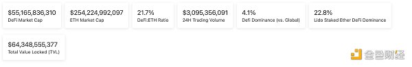 金色Web3.0日报 | 以太坊Layer2总锁仓量突破100亿美元