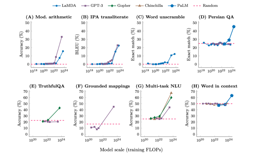 深度！阿里大牛详细解码大模型与AIGC