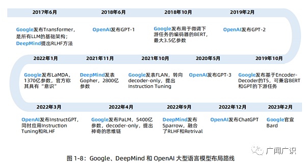 ChatGPT与人工智能技术发展报告