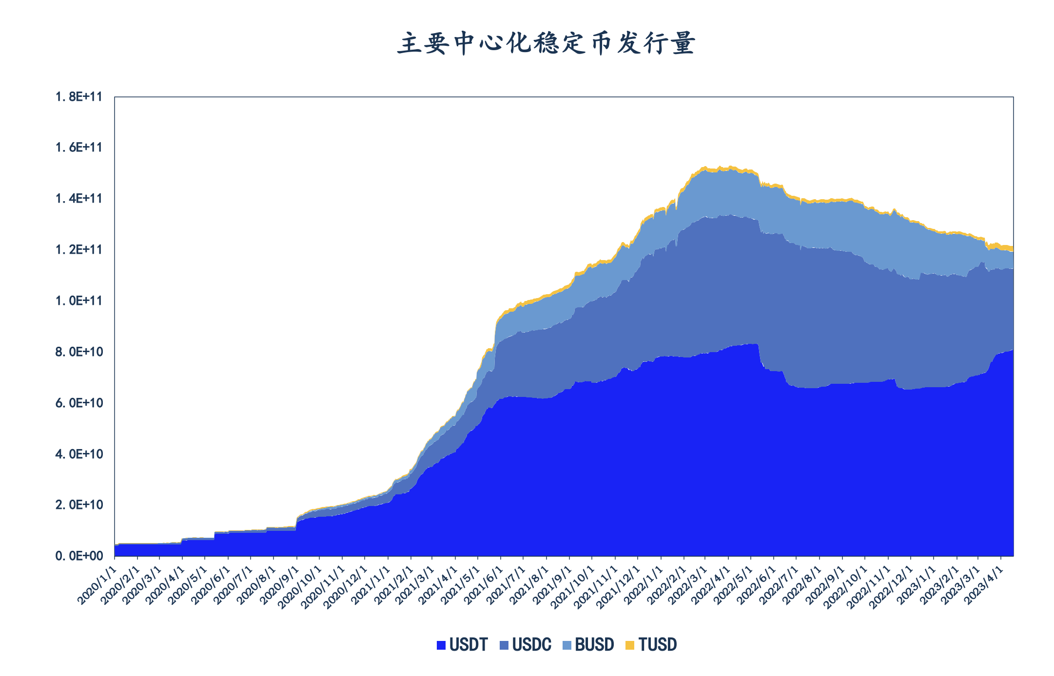 一文详解现实世界资产RWA项目分类与代表项目运行机制