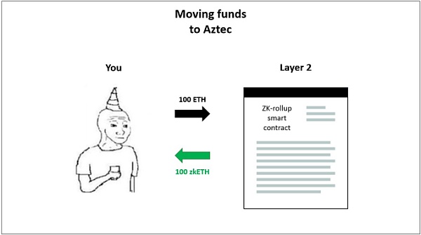 Aztec Network研究報告插图 Aztec Network研究报告