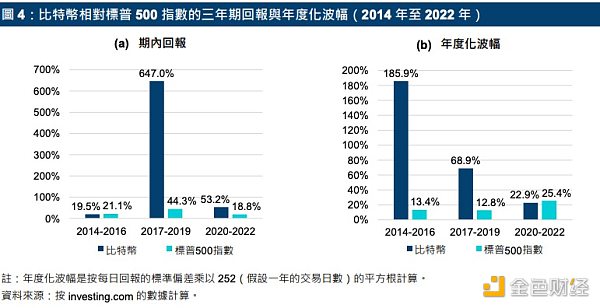 港交所虚拟货币ETF报告发布 日成交额 930 万港元1
