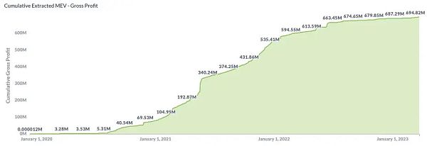 藏在以太坊水面下的疯狂套利活动 