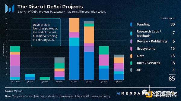 DeSci：区块链如何颠覆科学格局