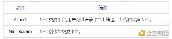 空投卷王的期待 复盘Layer2现状