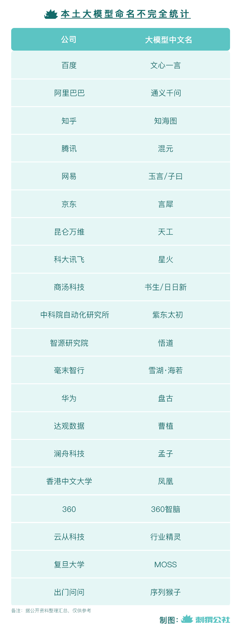 国产 ChatGPT 命名图鉴