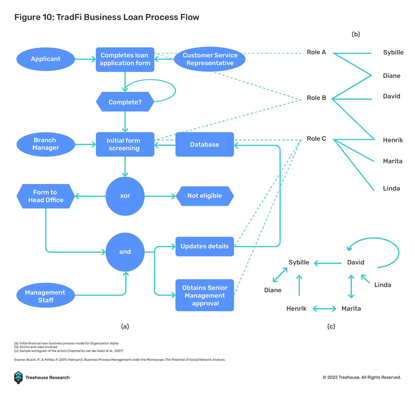 不足额抵押贷款:DeFi借贷的下一个圣杯9 不足额抵押贷款:DeFi借贷的下一个圣杯9