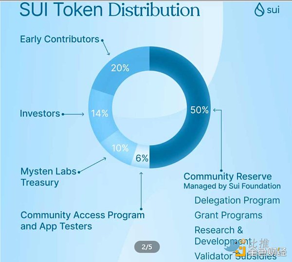 Layer2交互很热 但这些Layer1同样值得关注