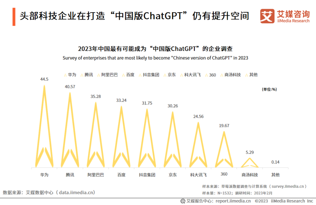 艾媒咨询｜2023年中国AIGC行业发展研究报告